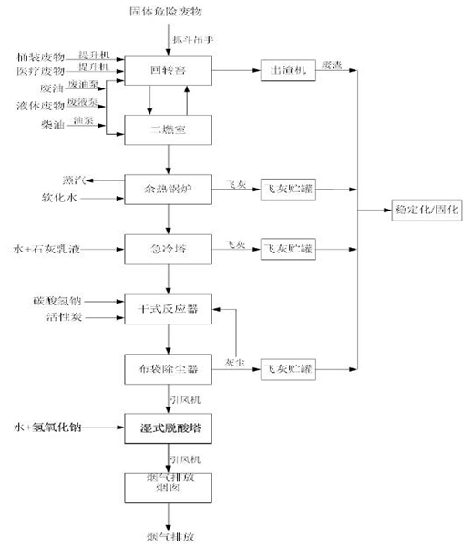 婁底市浩天環(huán)保科技有限公司,婁底危險廢物經(jīng)營,環(huán)保技術開發(fā)及咨詢推廣,環(huán)境設施建設,危險廢物運營管理